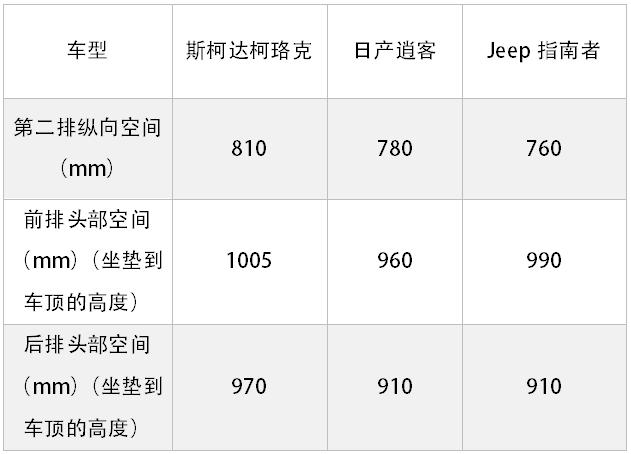 大众终于良心了一回！新SUV又大又猛，价格却比哈弗H6还良心