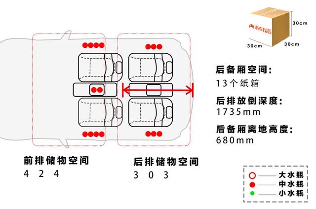 大众终于良心了一回！新SUV又大又猛，价格却比哈弗H6还良心