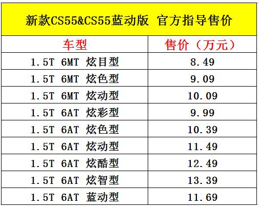 8.49万起售，新款长安CS55/蓝动版上市！