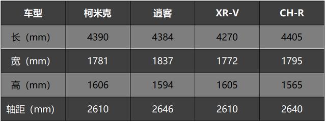 大众这新车才12万，我开出去后却想哭：比哈弗H6好开一百倍！