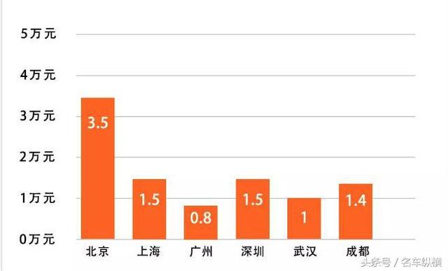 汽车降价潮来袭！3款合资神车狂降，别克这车降7万比国产都便宜