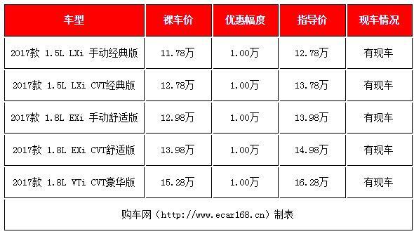 下半年要买车的先别慌，这4款车降价很疯狂都是尖货，认准了没错