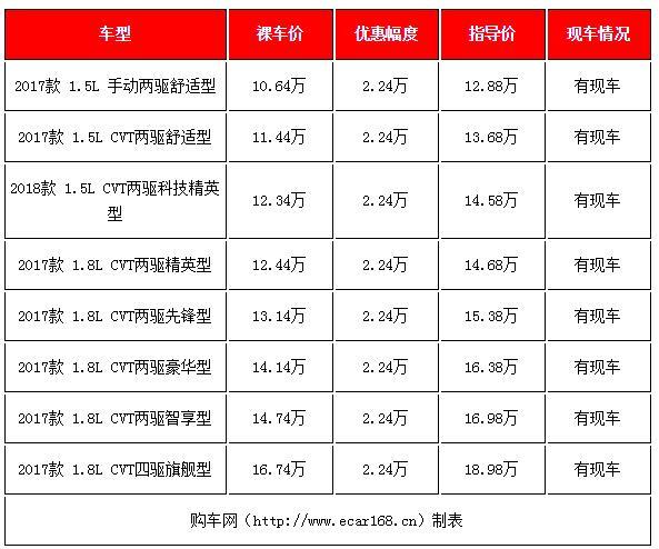 下半年要买车的先别慌，这4款车降价很疯狂都是尖货，认准了没错