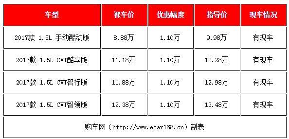 下半年要买车的先别慌，这4款车降价很疯狂都是尖货，认准了没错