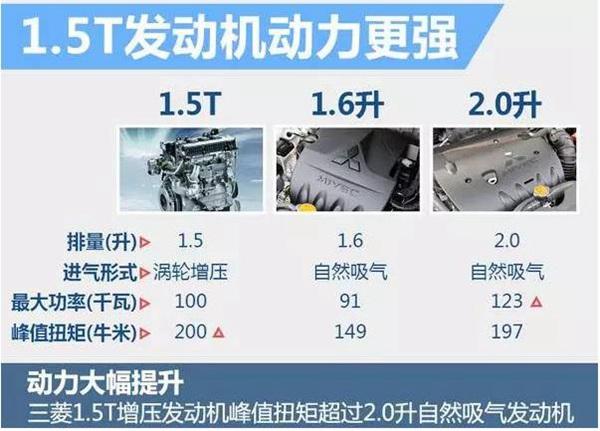 汽车是1.5T的好，还是1.5L的好？差别在哪里？分不清会吃亏