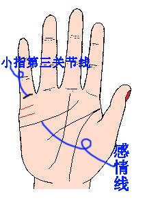 手相,超准的! - 无法无天 - 只求快乐