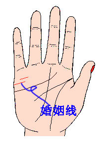 手相,超准的! - 无法无天 - 只求快乐