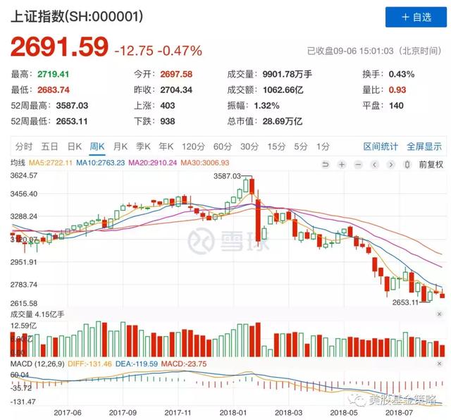 科技巨头群像：贝佐斯仰天笑，桑姐愁容满面，拉里佩奇变身社会人