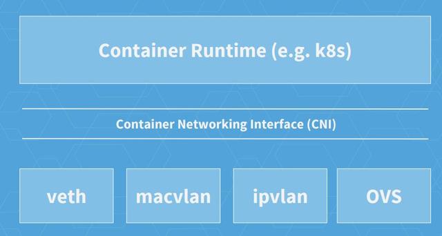 Kubernetes网络一年发展动态与未来趋势