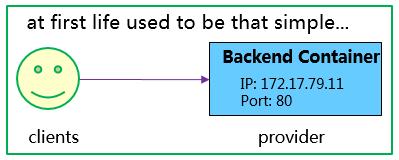 Kubernetes网络一年发展动态与未来趋势