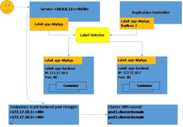 Kubernetes网络一年发展动态与未来趋势