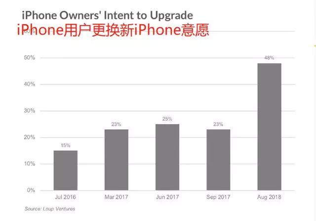 三款新iPhone 9月13日发布，旧iPhone集体降价，最高降幅超50%！