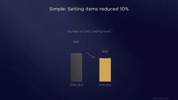 华为正式发布EMUI 9.0！国内首发安卓9.0 9款机型尝鲜