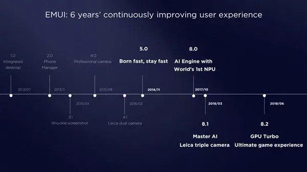 华为正式发布EMUI 9.0！国内首发安卓9.0 9款机型尝鲜