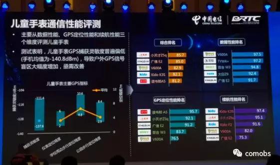 全网通之后，中国电信开启下一个十年