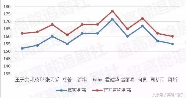 你们都想知道张艺兴、杨洋的身高吗？今天我量给你看！