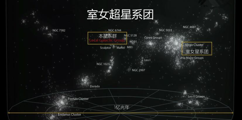 有关银河系的知识点 银河系是如何形成的 它是否由某个星系统治着