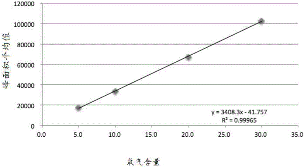 氧生活 制氧机_制沙机厂家 打砂机_机前富氧与机后富氧