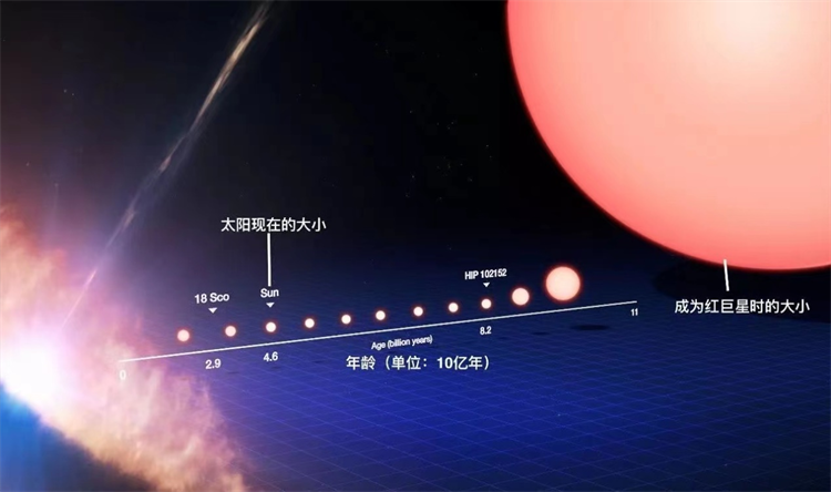 太阳燃料用完是什么样 红巨星将是它的未来（星球结局）