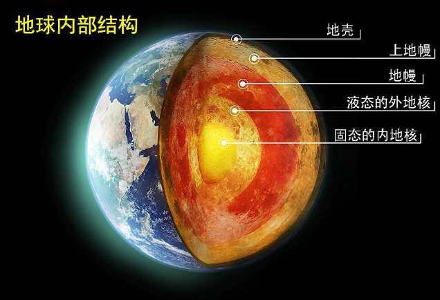 地球内部发生异常 地球核心正在进行反向自转（内地核）