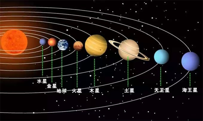 太阳系 很神秘 比我们想象的要陌生很多！（神秘星系）