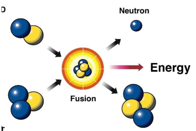 核聚变如何让恒星发光？这是个问题，来看科学家回答