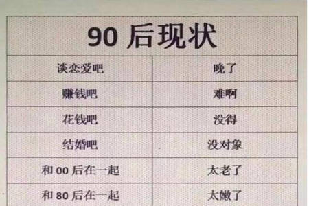 第一批90后30岁了