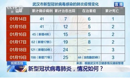 新型冠状病毒肺炎疫情