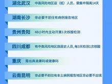 2022春节元旦还能回家吗？全国各地返乡政策梳理