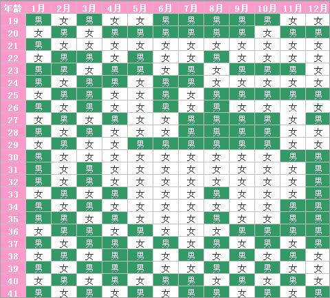 2018最准清宫表 教你正确计算清宫表