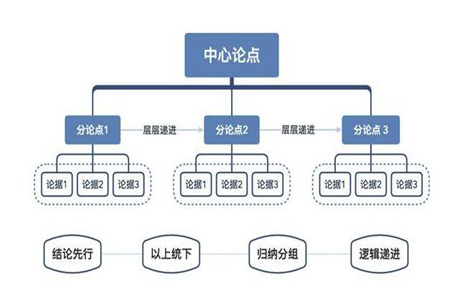 与他人交流有困难？需要这样的说话技巧