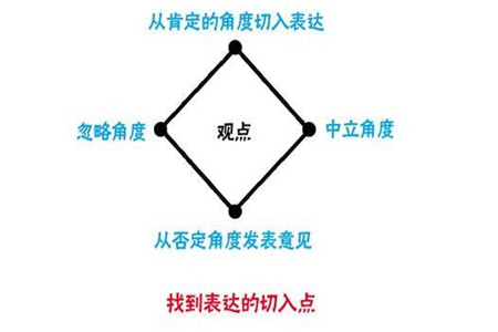 与他人交流有困难？需要这样的说话技巧