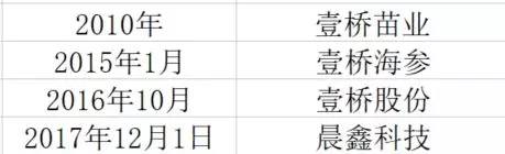 31岁女富商刘晓庆被抓 曾和父亲用这方法2年赚17亿