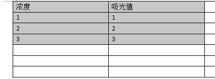 在wps中标准曲线插入方法是什么