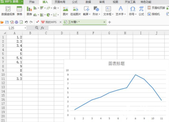 WPS表格中的数据如何做成折线图