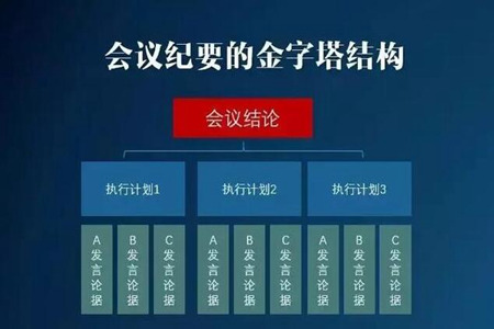 会议纪要需要做些什么？这四个步骤是核心