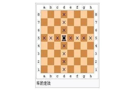 国际象棋棋子简介