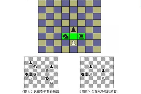 国际象棋的玩法简介战胜对手的方法