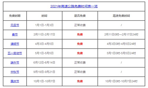 元旦高速免费吗