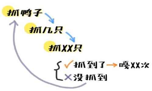 抓鸭子什么梗