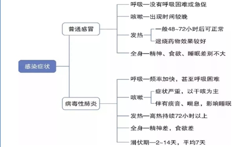 新型冠状的症状有哪些症状