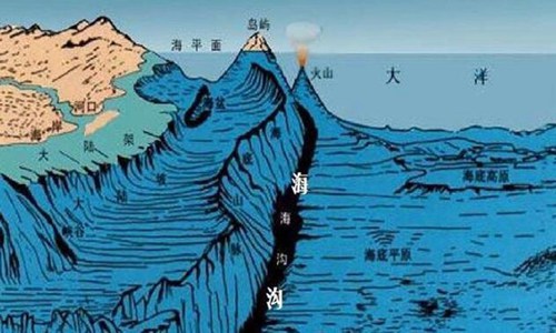 海沟